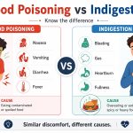 food poisoning vs indigestion
