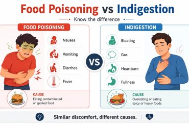 food poisoning vs indigestion